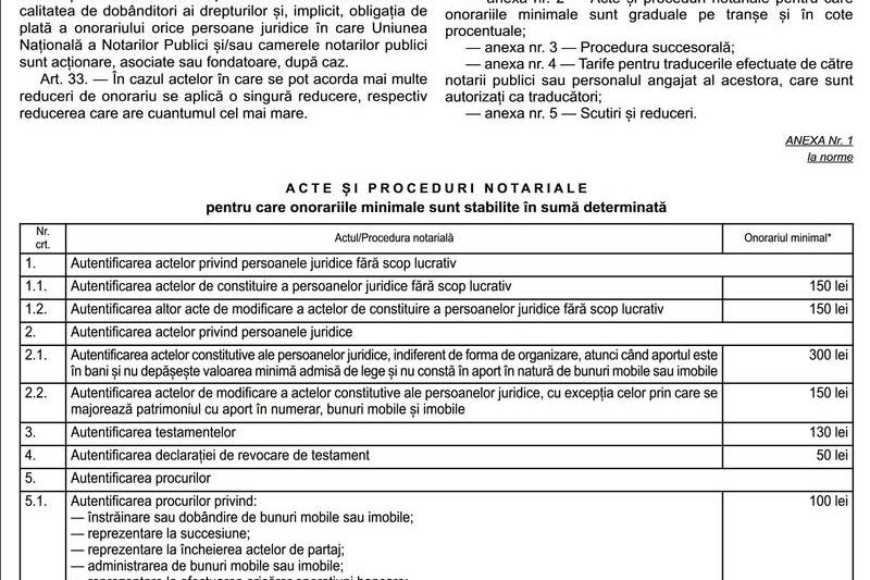 Imobiliare: Onorariile minimale notariale în creștere - Ordinul 177/C/2024, disponibil în Monitorul Oficial