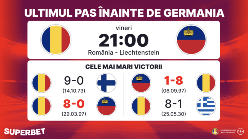 România – Liechtenstein: se anunță un meci interesant înainte de Germania