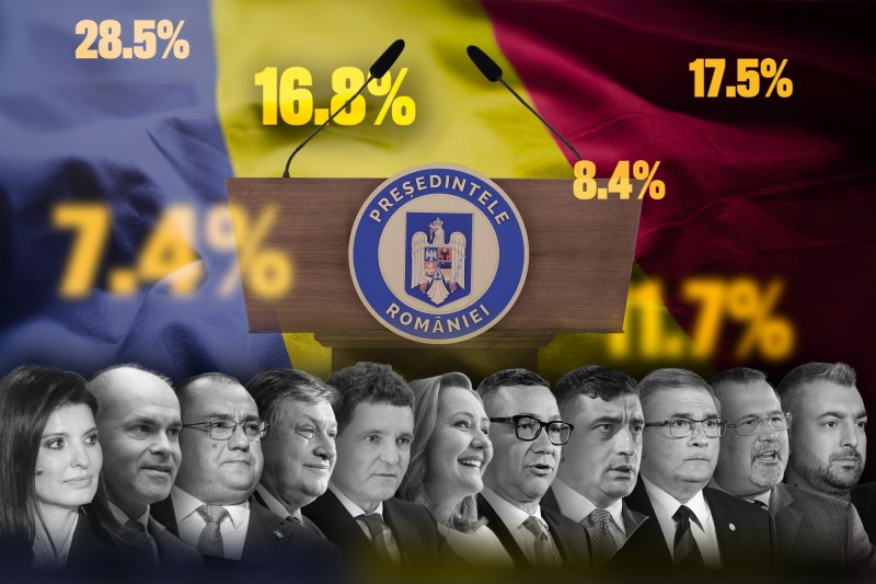 Rezultate exit-poll alegeri prezidențiale 2025: George Simion lider, competiție strânsă între Crin Antonescu și Nicușor Dan / Detalii despre cifrele obținute și data anunțării rezultatului