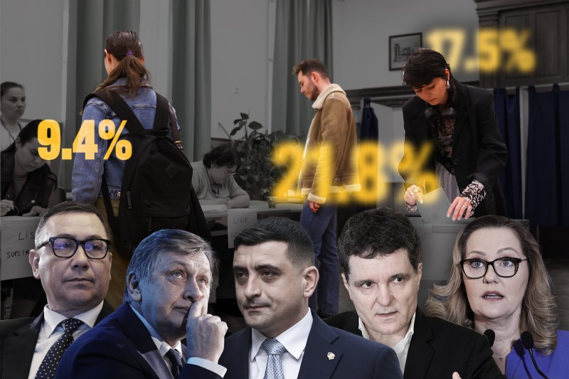 Rezultatele exit-poll-ului CURS la alegerile prezidențiale din 2025: George Simion lider cu 33,1%, urmat de Crin Antonescu. Nicușor Dan, aproape de a ajunge în finală